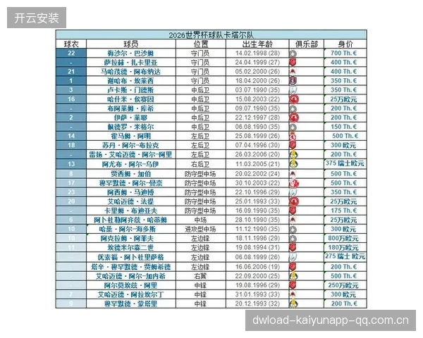 2026世界杯小组赛可能刷新射门纪录